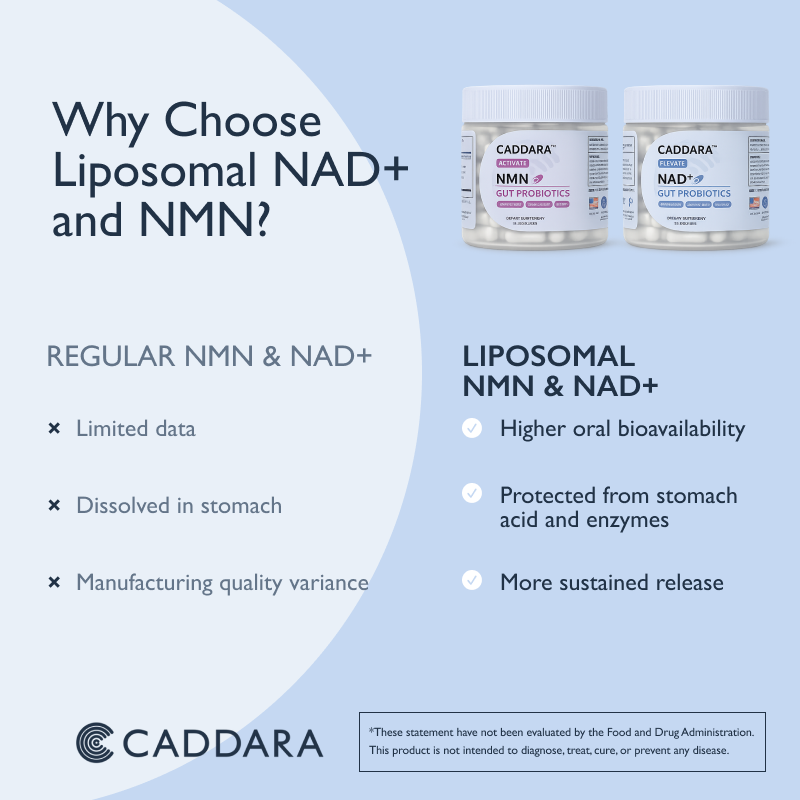 NMN & NAD+ Bundle